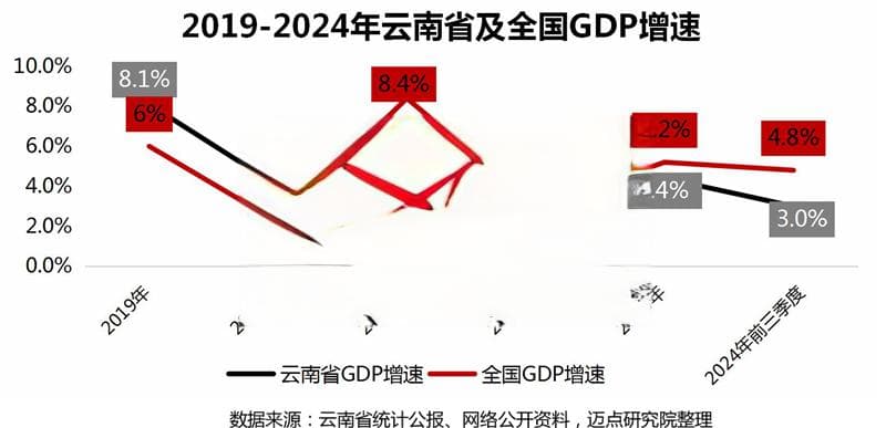 2024年云南省酒店业投资报告