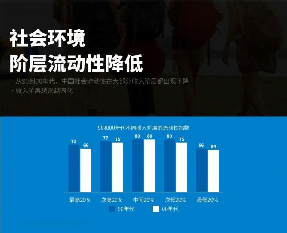 2025年00后研究报告：六大价值观与消费态度全解析
