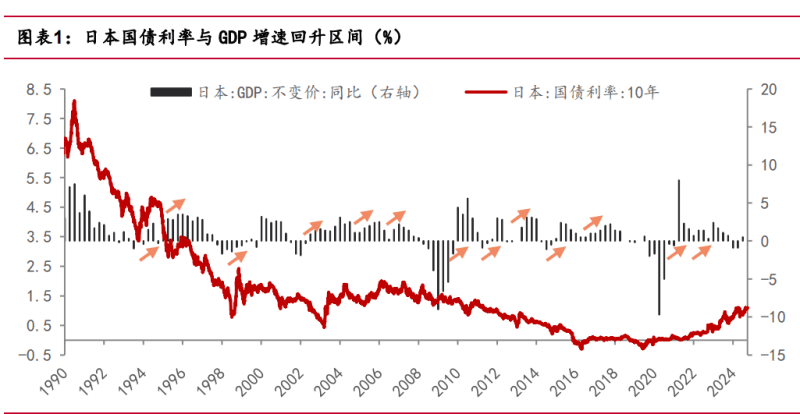 2025年固定收益专题报告：日本债市回调启示录