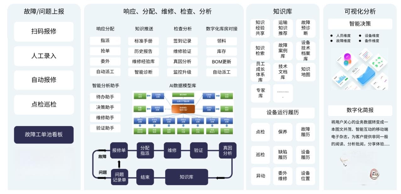 设备管理系统AI大模型应用RAG案例