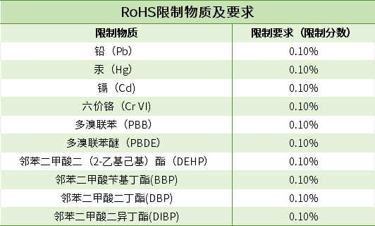 塑料行业关键报告与认证解读