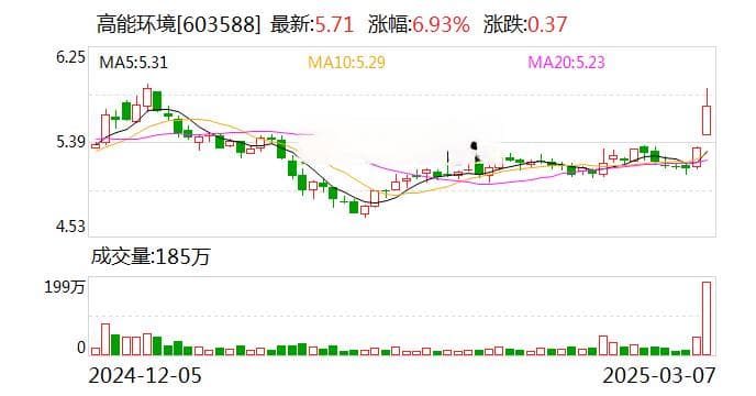 A股绿色周报：9家上市公司暴露环境风险，高能环境控股公司被罚100万元