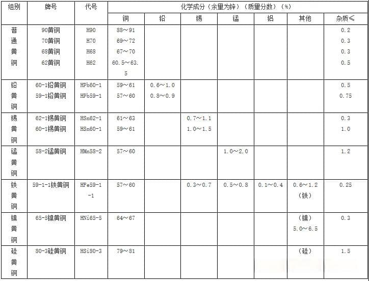 为什么母排不能使用黄铜？为什么接线端子有黄铜材质？