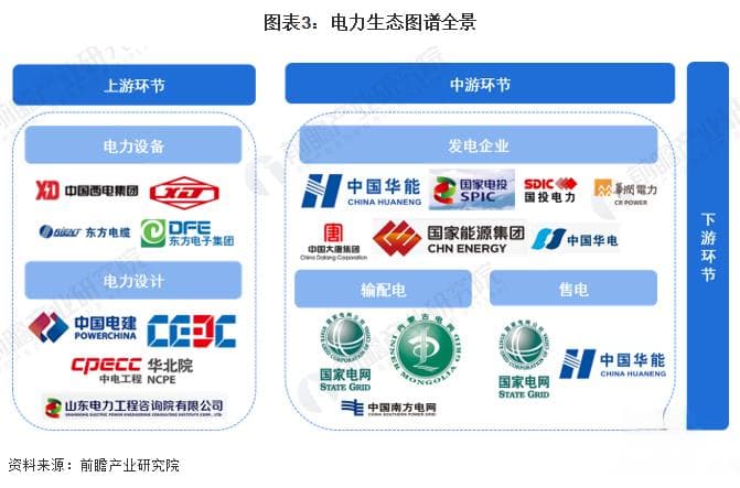 2024年中国电力行业全景图谱：发电量超8.91万亿千瓦时，内蒙古领跑全国