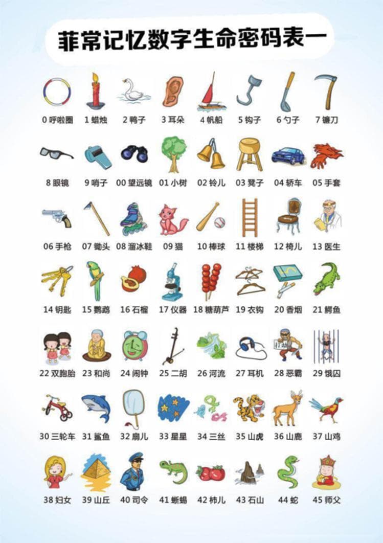 四种实用的记忆方法：从数字定桩到记忆宫殿