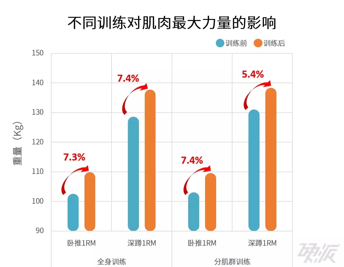 全身练vs局部练，哪种减肥效果会更好？