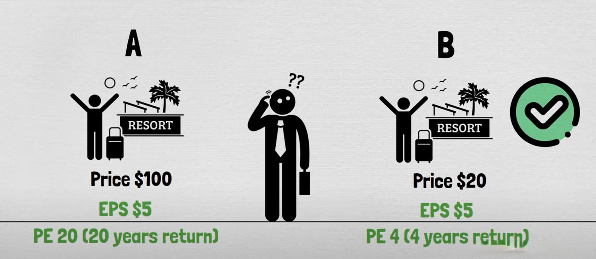 小白投资理财 - 看懂 PE Ratio 市盈率
