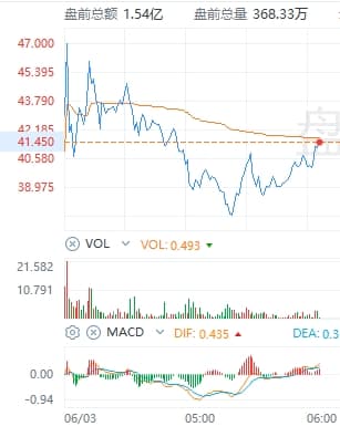 游戏驿站盘前一度大涨110% 带头大哥贴出一张1.16亿美元持仓图