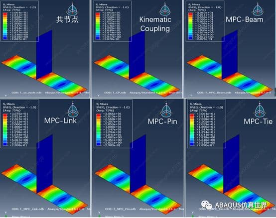 ABAQUS进阶课堂：MPC约束的深入理解与应用