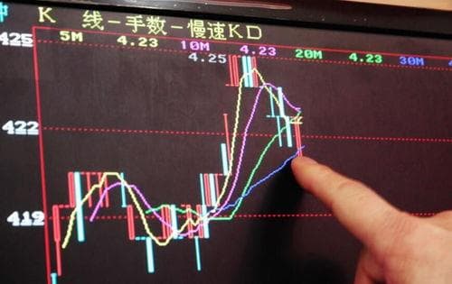 股票K线图放大缩小操作指南：从入门到精通