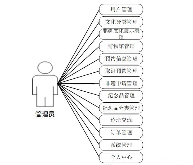基于Spring Boot的非物质文化遗产数字平台设计与实现