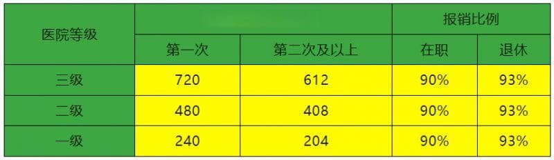 哈尔滨医疗保险报销指南