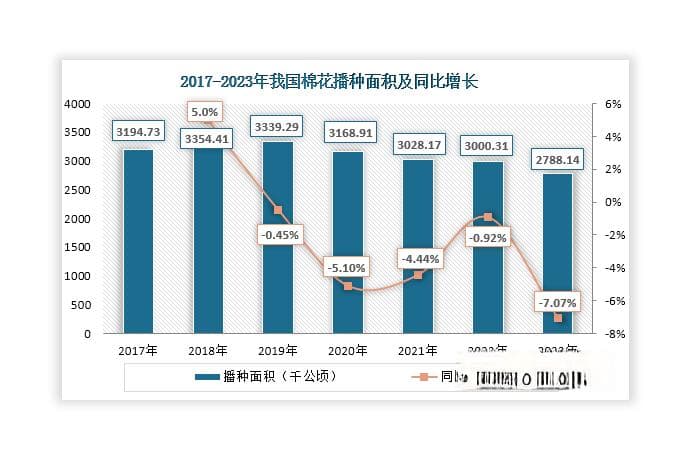 我国棉花行业：生产持续向新疆地区集中 市场呈现供不应求状态