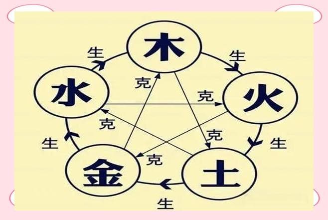 中华传统文化中的命理智慧：探秘八字、大运与流年