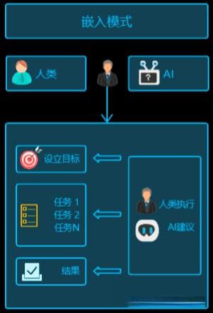 从AI助手到自主Agent场景分析：项目经理如何选择最适合的LLM策略？