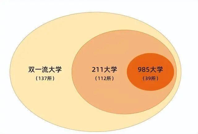 985大学本地生源比例统计，到底哪些高校是本地“自己人的大学”