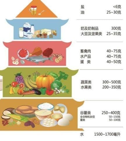 减脂健身少走弯路！这3大公认的减肥刮油食谱，吃得对才能瘦得快