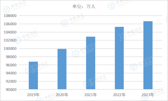 2024年中国养老保险行业分析报告：养老保险制度模式及基本养老保险参保人数分析