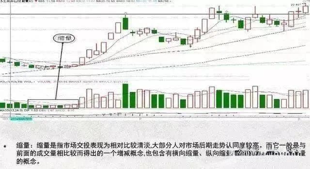 成交量分析：股市最真实的指标！