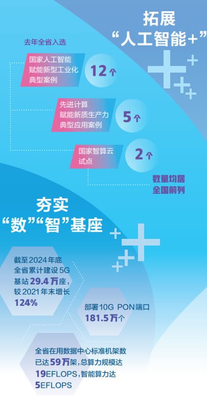 数说拼搏“重要阵地”⑪｜人工智能如何赋能新型工业化？看江苏这些创新应用