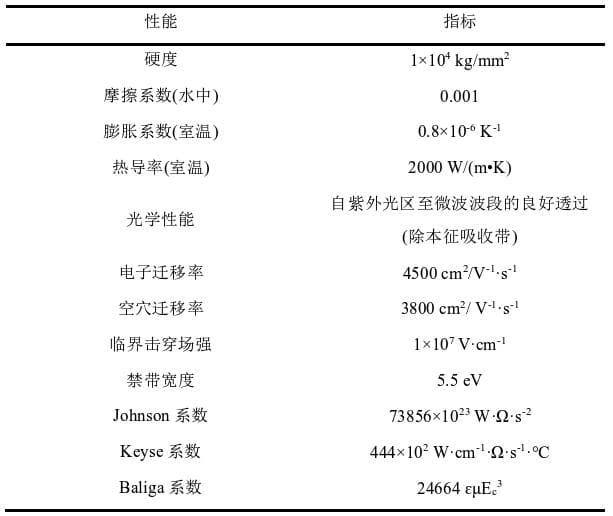 金刚石：结构性质知多少？