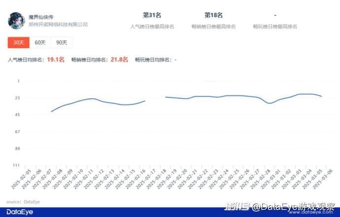 2025年2月微信小游戏市场观察：战争策略持续领跑，多品类产品崛起