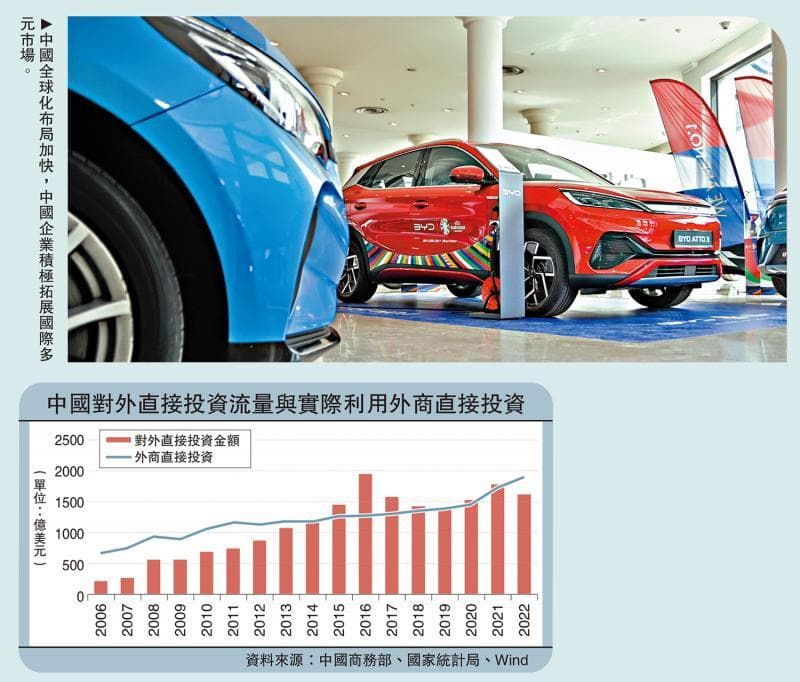 金融观察：中企加速走向国际化