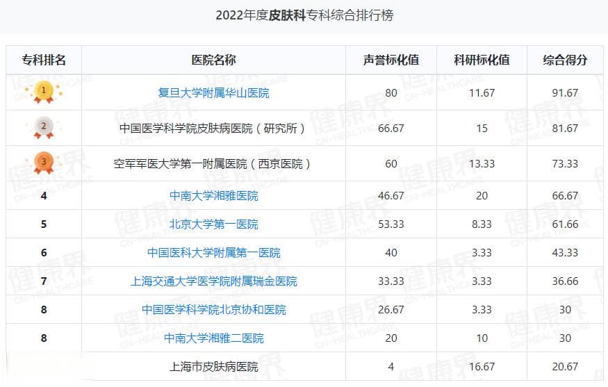 全国白癜风防治日：白癜风会传染吗？会遗传吗？