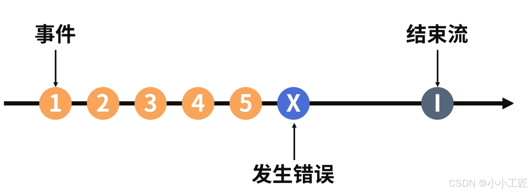 响应式编程：Project Reactor框架详解
