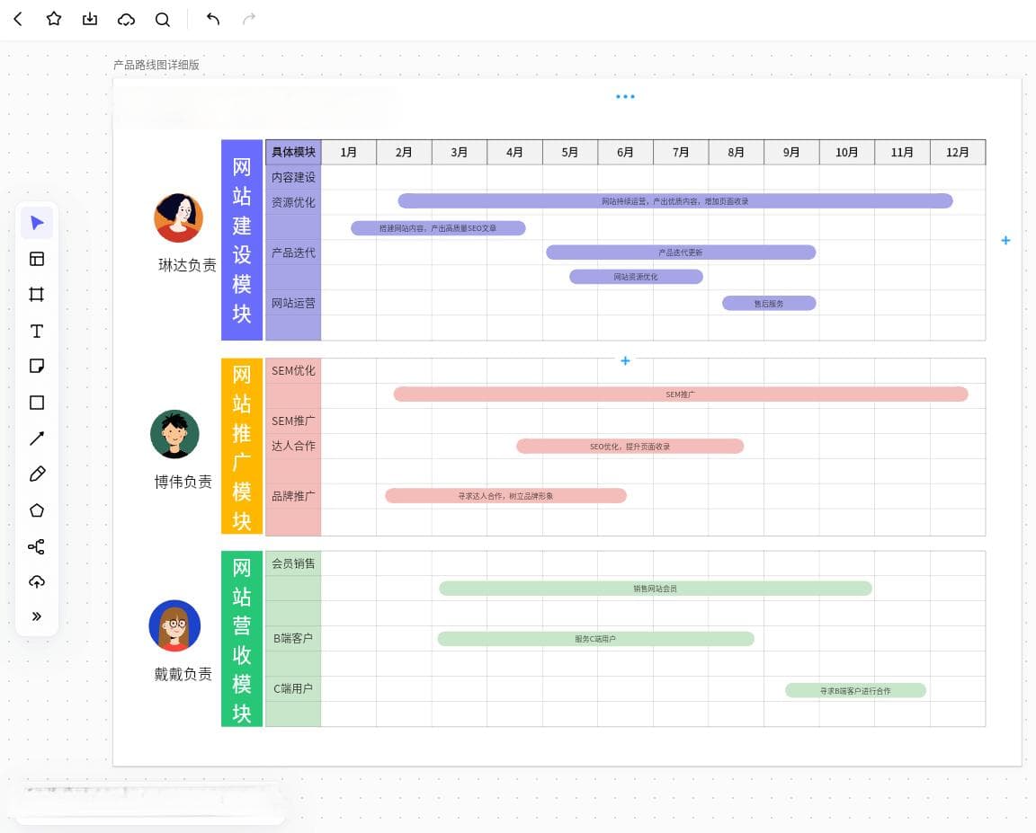 如何制定科学合理的OKR？纯干货OKR模板分享
