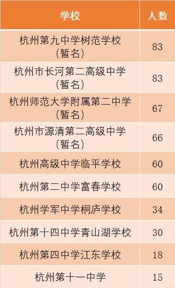 杭州高中教师入职门槛有多高？这10所高中正在招516名教师
