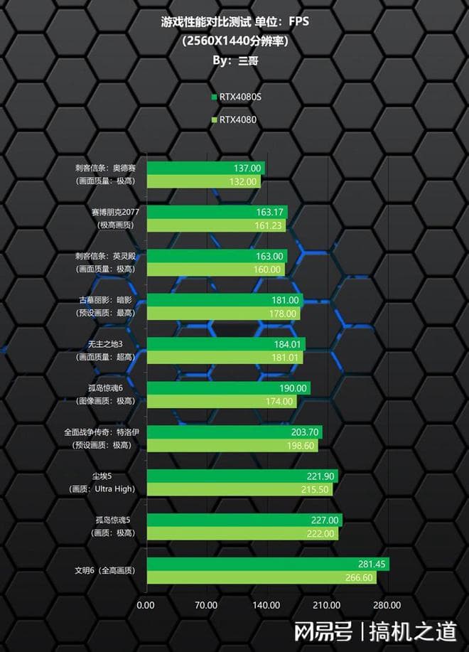 GT960显卡电源插线全解析：6pin与8pin插座区别大揭秘