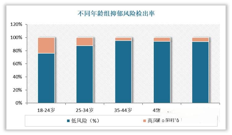 我国心理咨询行业需求日渐庞大 市场乱象频发亟待规范化、专业化
