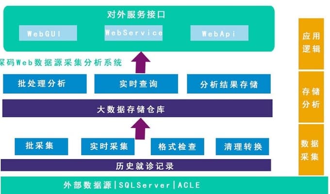 机器学习大数据分析主流算法汇总