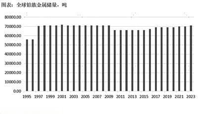 铂金：高度进口依赖的战略性稀贵金属