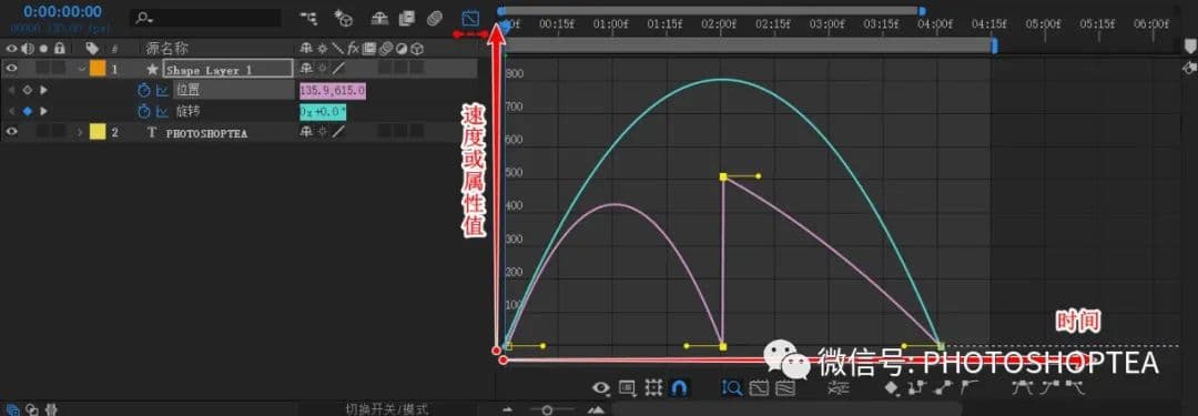 Ae：图表编辑器