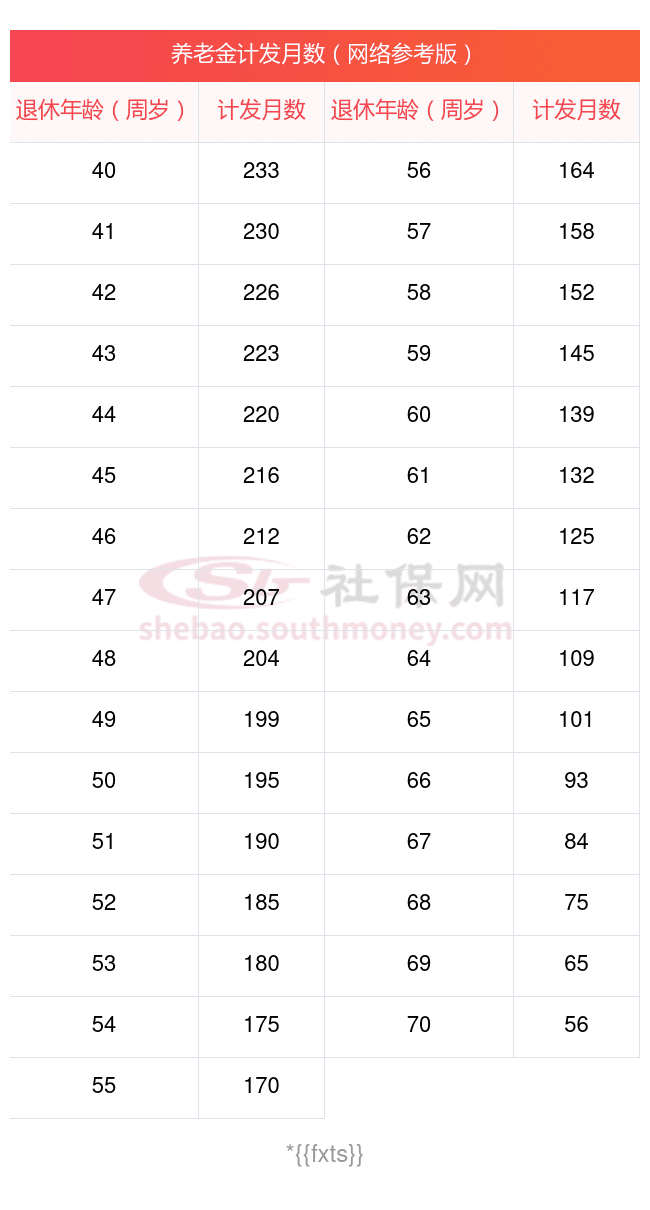 阳江2025年企业退休职工养老金怎么计算？阳江养老金计算公式是怎样的？
