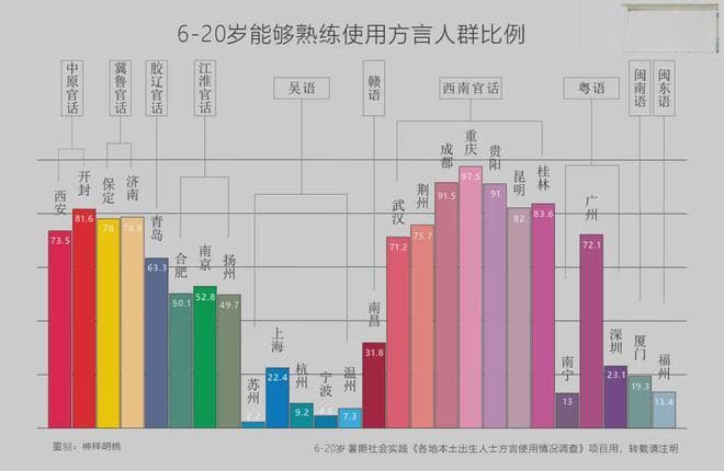 破解跨文化传播中的语言悖论——以“推普废粤”之争为例