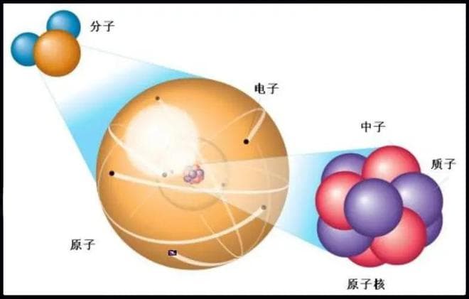 把原子放大一亿倍就是一个宇宙吗？我们就生活在这样的宇宙？