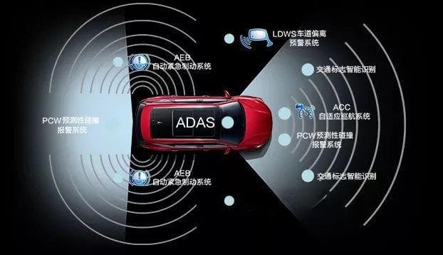 高级驾驶辅助系统（ADAS）常用功能解析