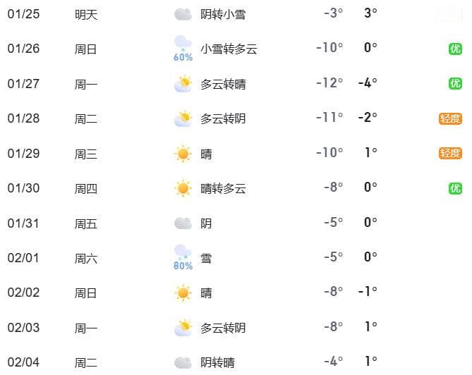 北京周末或迎降雪，客运场站将有客流高峰