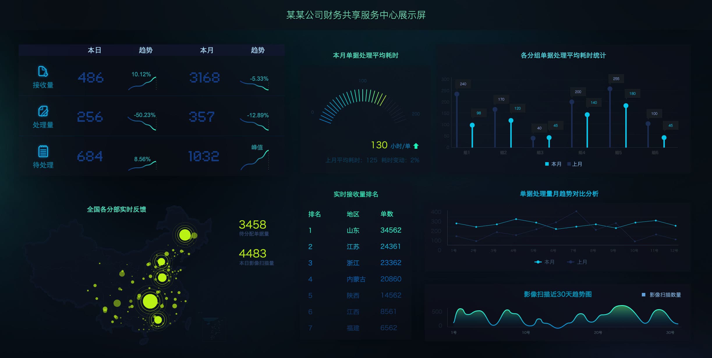 传统数据展示已过时，可视化如何逆袭？