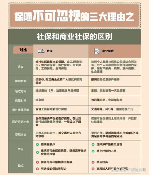 保险知识与行业区别的深度解析