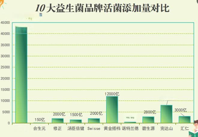 60岁以上老人益生菌哪个好？专家推荐最佳选择