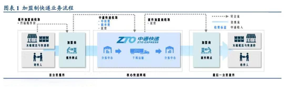 快件“不告而投”最高罚3万元，新规落地仍存阻力
