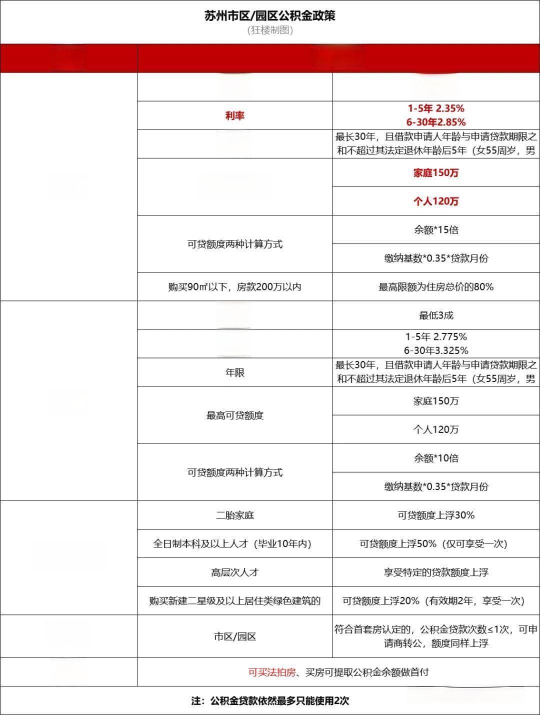 苏州房屋过户税费新政：税率标准与节税方案详解