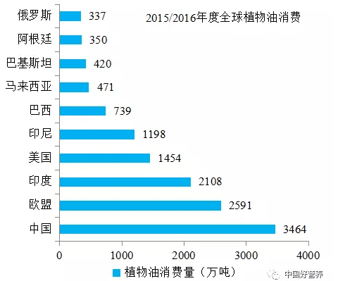十大植物油营养价值全解析