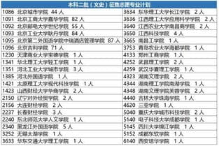 二本高校补录机会：定义、特点、申请流程及选择建议