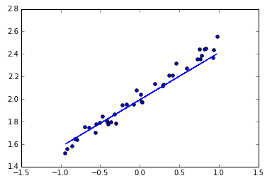 Keras Sequential 顺序模型详解