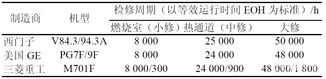 燃气轮机运维的关键技术、挑战与思考